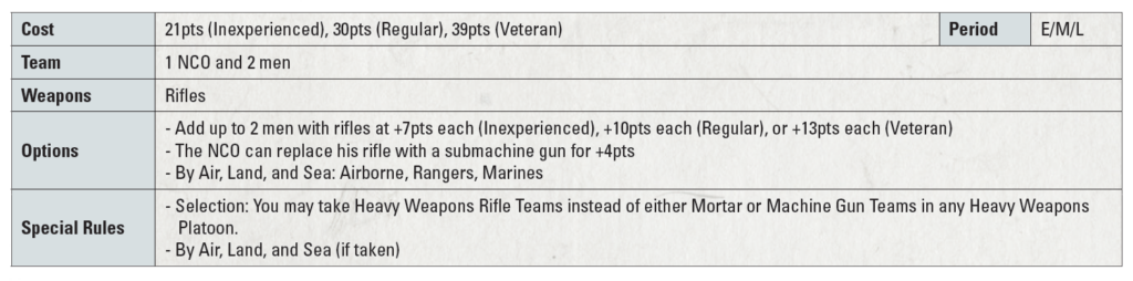 Bolt Action by Warlord Games, Heavy Weapons Rifle Team – Armies of the United States: Third Edition