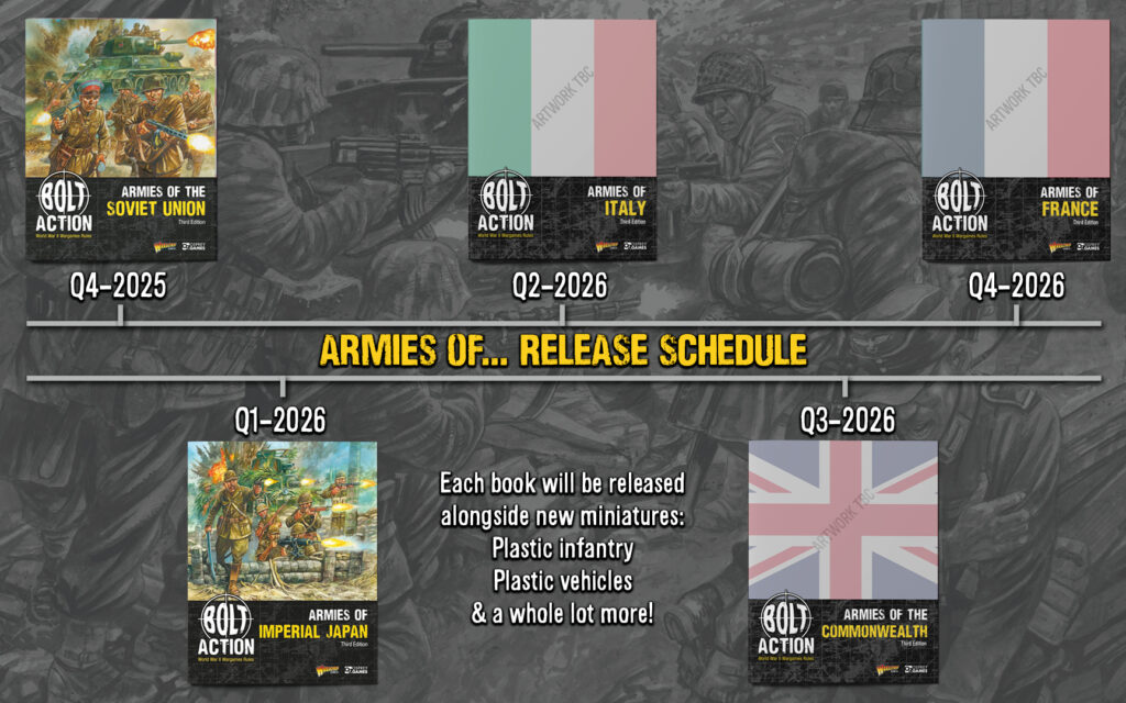 Bolt Action 2026 roadmap