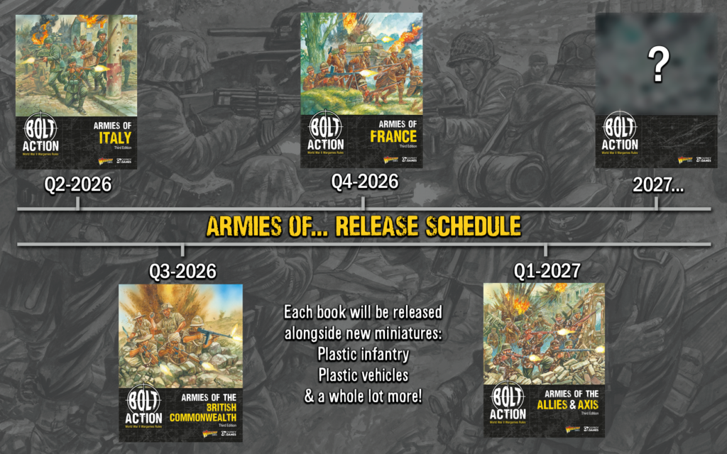 Bolt Action roadmap 2026